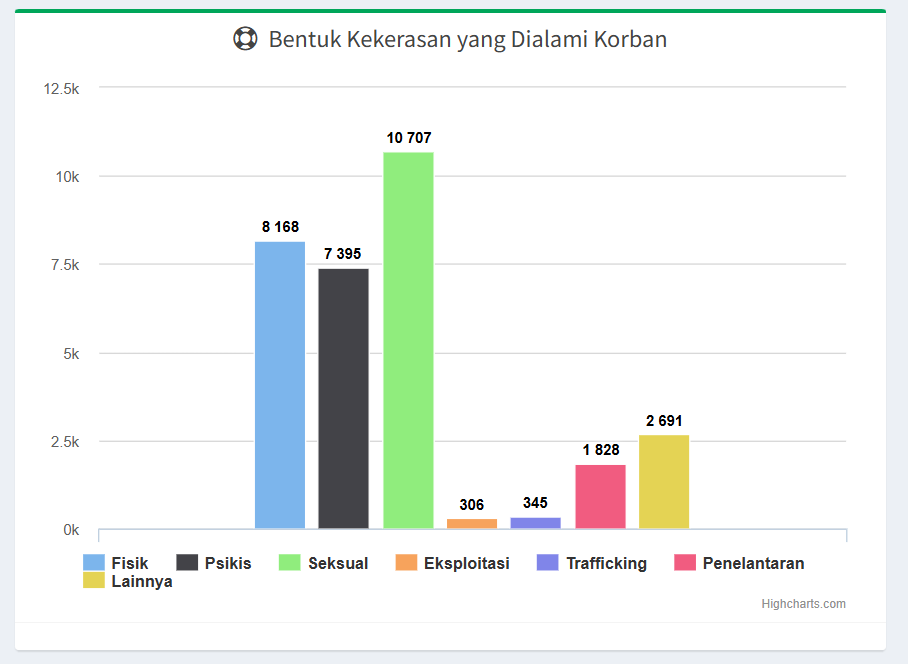 kemenpppa 2025.png